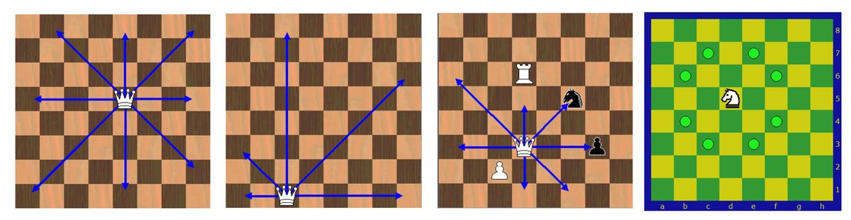شرح تحركات احجار الشطرنج